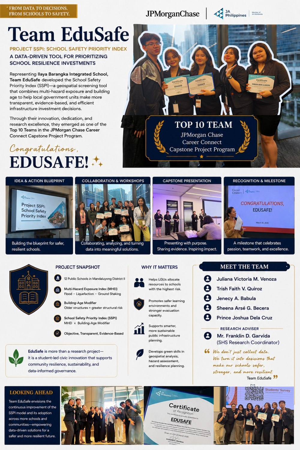 Team EduSafe — Project SSPI, Top 10 Team at the JPMorgan Chase Career Connect Capstone Project Program